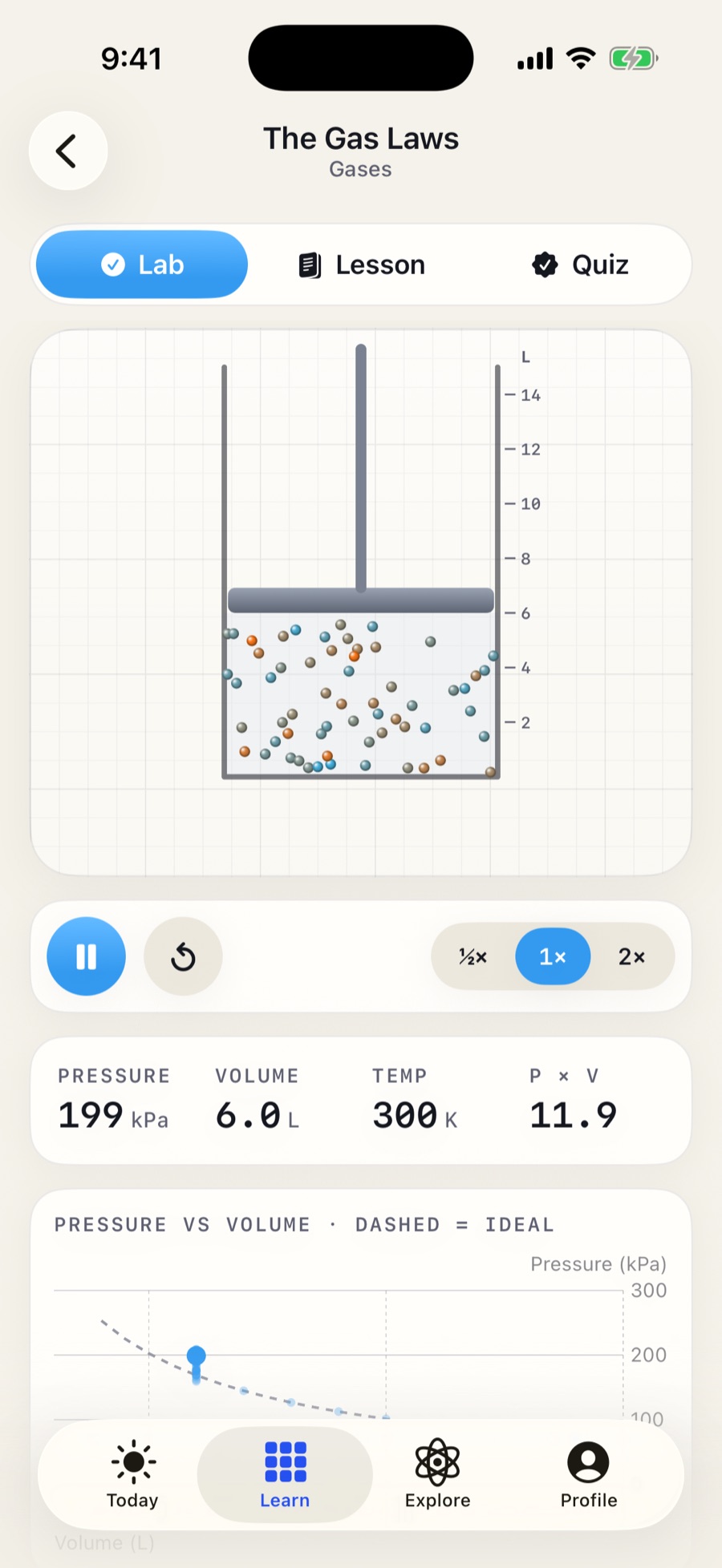The Gas Laws lab: a piston over moving particles with live pressure, volume and temperature readouts.